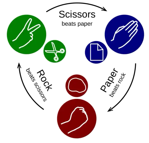 Rock Paper Scissors image